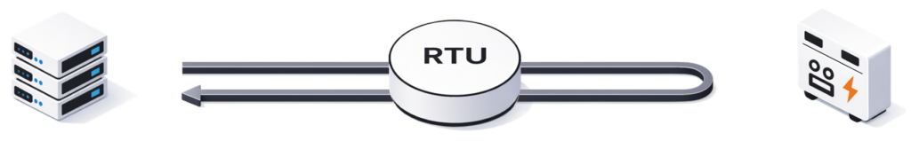 RTU 통신 흐름 — 서버 요청이 RTU를 거쳐 장치로 전달되는 종속 구조